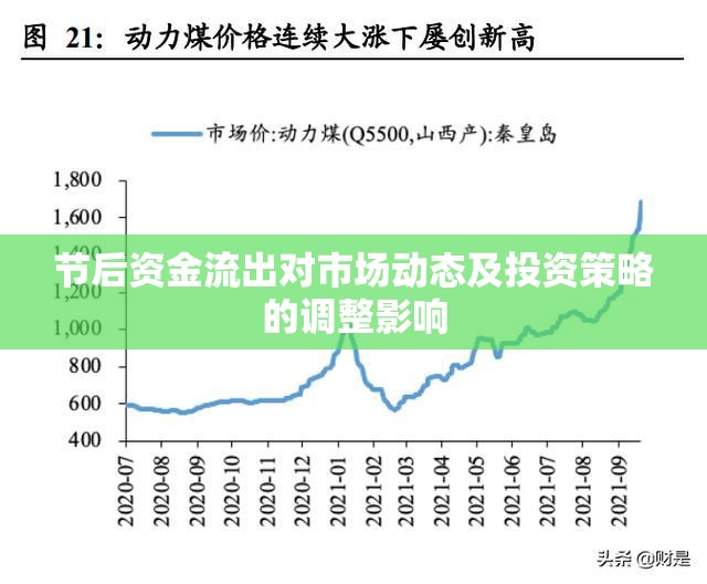 節(jié)后資金流出對市場動態(tài)及投資策略的調整影響