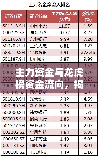 主力資金與龍虎榜資金流向，揭秘股市背后的資金動向邏輯