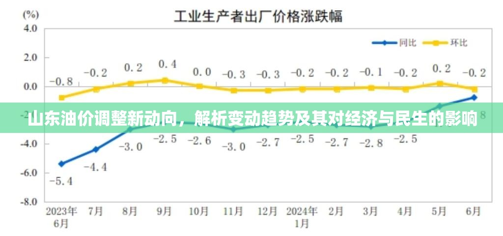 山東油價(jià)調(diào)整新動(dòng)向，解析變動(dòng)趨勢(shì)及其對(duì)經(jīng)濟(jì)與民生的影響