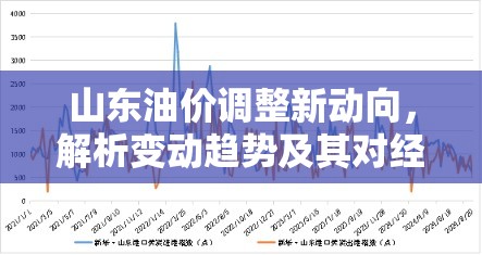 山東油價(jià)調(diào)整新動(dòng)向，解析變動(dòng)趨勢(shì)及其對(duì)經(jīng)濟(jì)與民生的影響