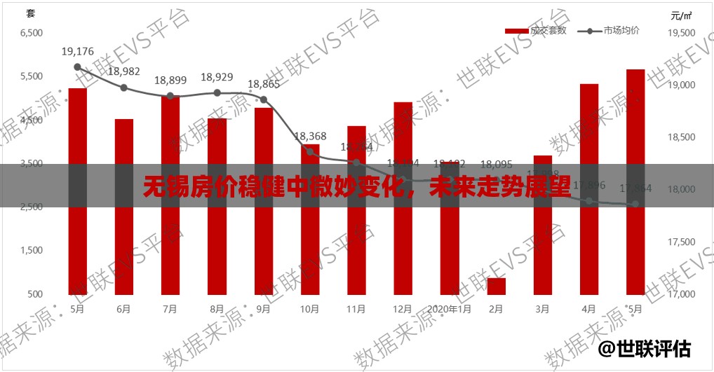 無錫房價(jià)穩(wěn)健中微妙變化，未來走勢(shì)展望