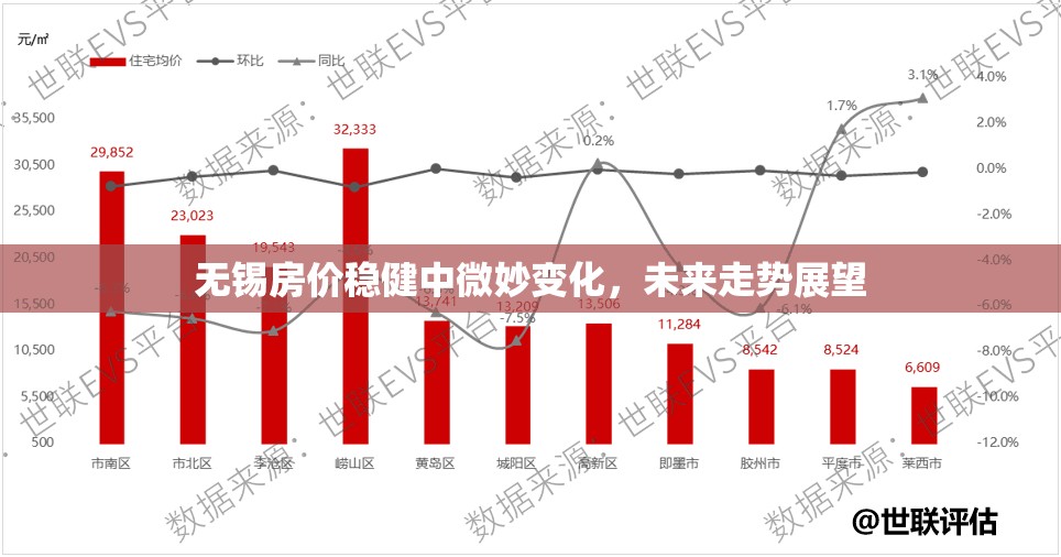 無錫房價(jià)穩(wěn)健中微妙變化，未來走勢(shì)展望