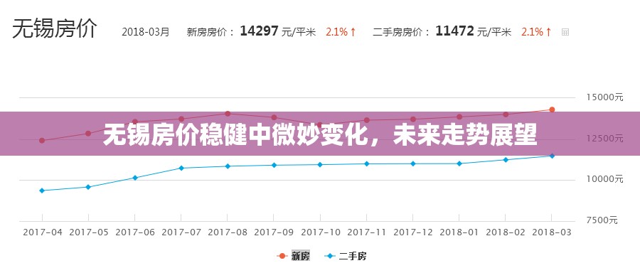 無錫房價(jià)穩(wěn)健中微妙變化，未來走勢(shì)展望