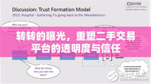 轉(zhuǎn)轉(zhuǎn)的曝光，重塑二手交易平臺(tái)的透明度與信任