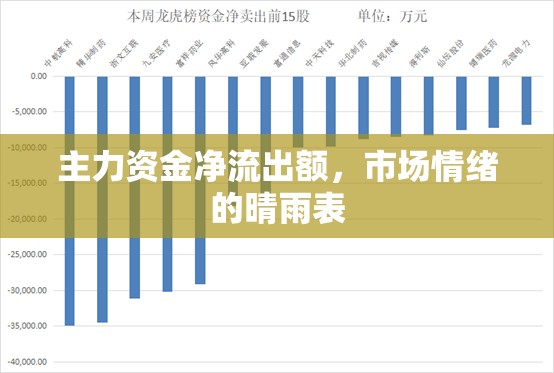 主力資金凈流出額，市場情緒的晴雨表