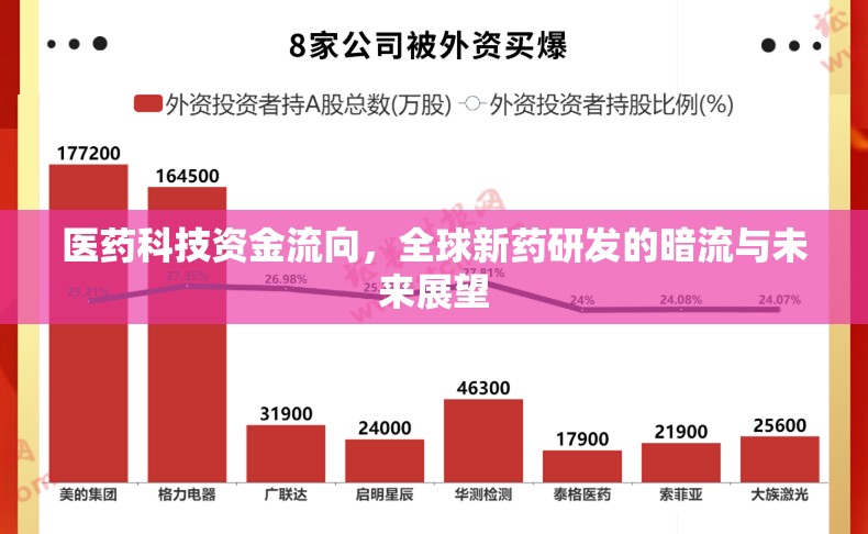 醫(yī)藥科技資金流向，全球新藥研發(fā)的暗流與未來(lái)展望