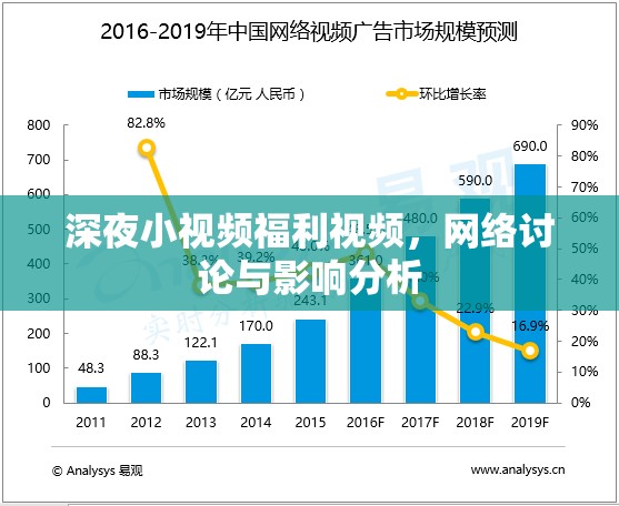 深夜小視頻福利視頻，網(wǎng)絡(luò)討論與影響分析