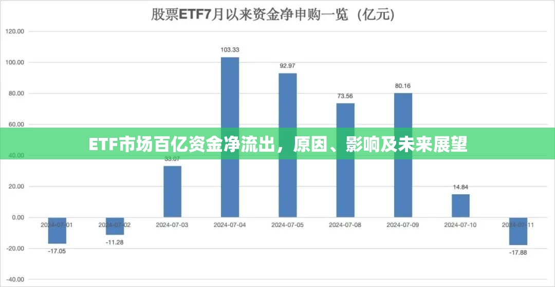 ETF市場百億資金凈流出，原因、影響及未來展望