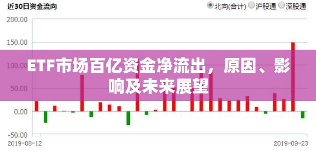 ETF市場百億資金凈流出，原因、影響及未來展望