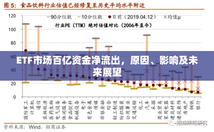 ETF市場百億資金凈流出，原因、影響及未來展望