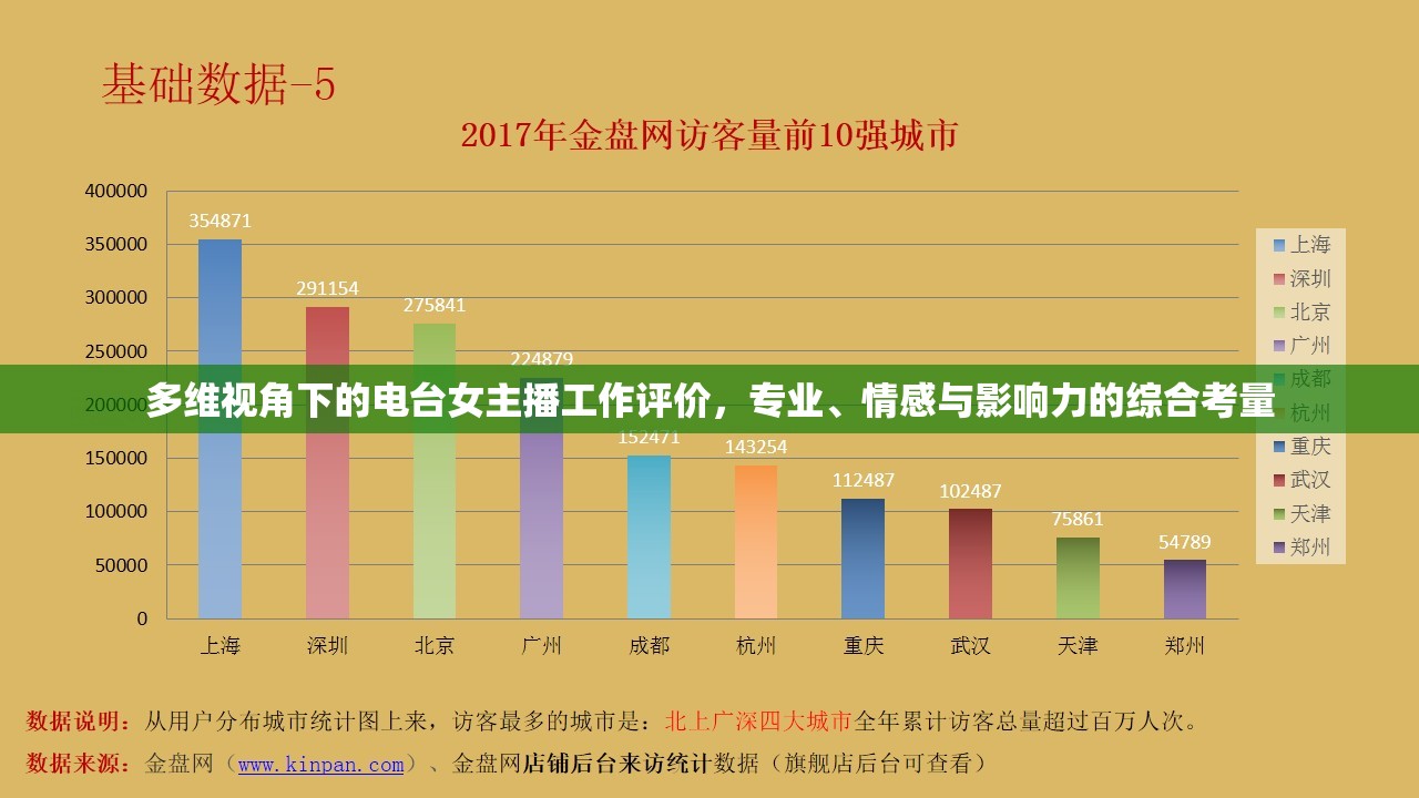 多維視角下的電臺女主播工作評價，專業(yè)、情感與影響力的綜合考量