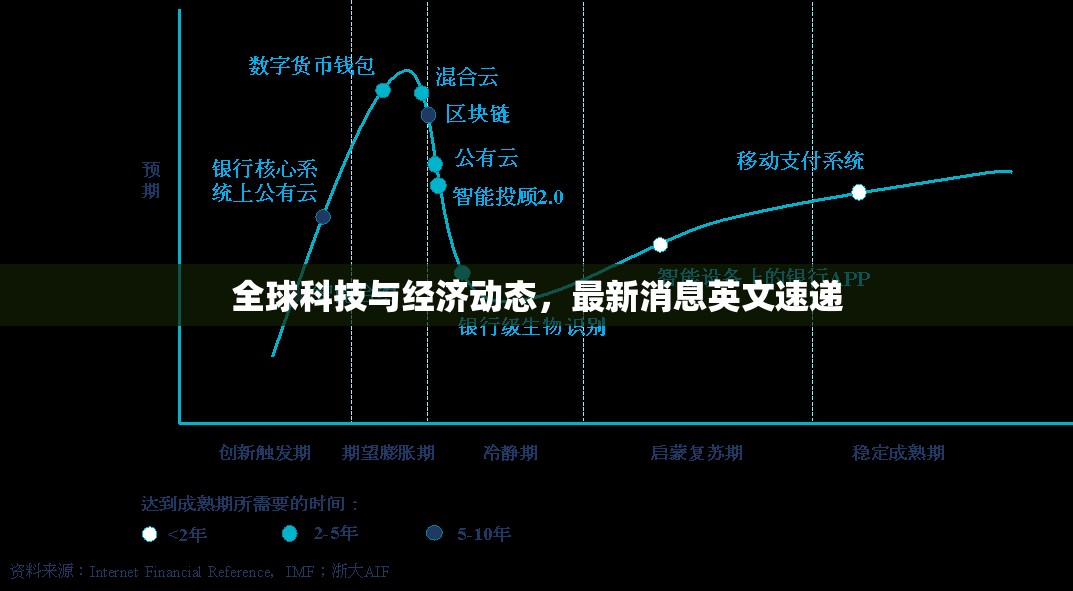 全球科技與經(jīng)濟(jì)動(dòng)態(tài)，最新消息英文速遞