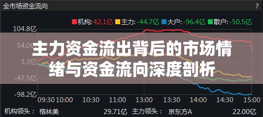 主力資金流出背后的市場(chǎng)情緒與資金流向深度剖析