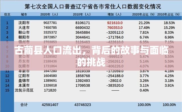 古藺縣人口流出，背后的故事與面臨的挑戰(zhàn)