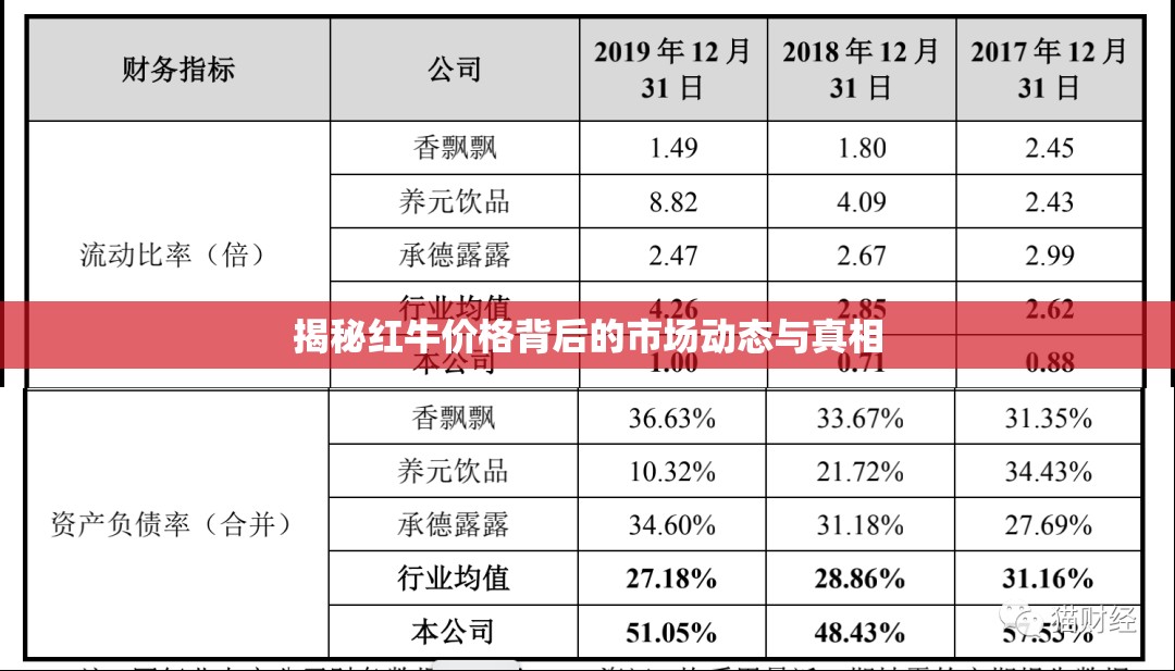 揭秘紅牛價(jià)格背后的市場動(dòng)態(tài)與真相