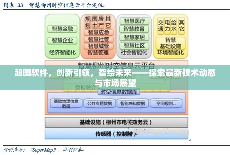 超圖軟件，創(chuàng)新引領(lǐng)，智繪未來——探索最新技術(shù)動(dòng)態(tài)與市場展望