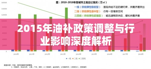 2015年油補(bǔ)政策調(diào)整與行業(yè)影響深度解析