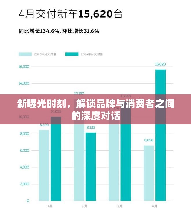 新曝光時(shí)刻，解鎖品牌與消費(fèi)者之間的深度對話