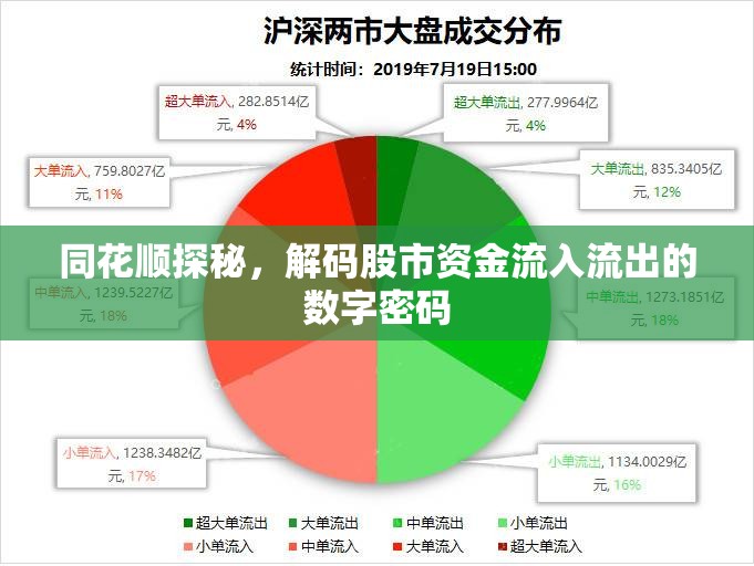 同花順探秘，解碼股市資金流入流出的數字密碼