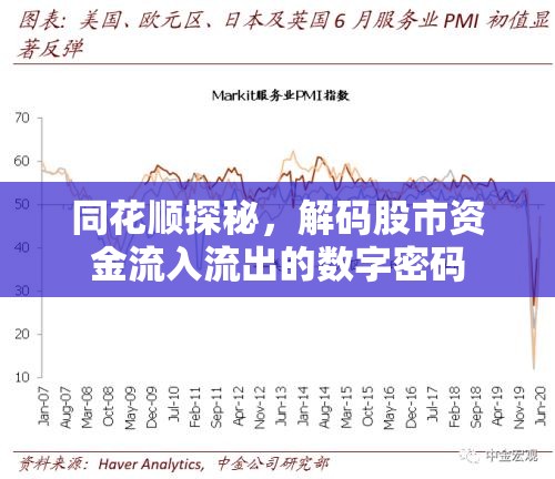 同花順探秘，解碼股市資金流入流出的數字密碼