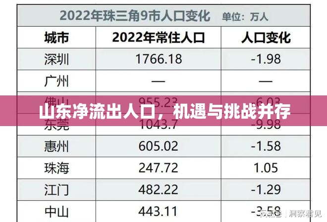 山東凈流出人口，機(jī)遇與挑戰(zhàn)并存