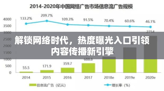 解鎖網(wǎng)絡(luò)時(shí)代，熱度曝光入口引領(lǐng)內(nèi)容傳播新引擎