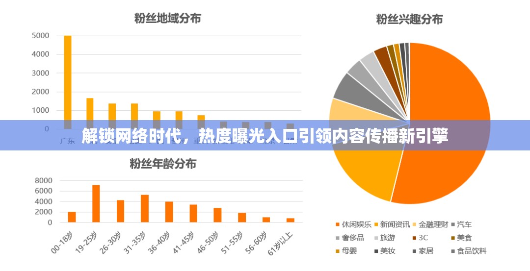 解鎖網(wǎng)絡(luò)時(shí)代，熱度曝光入口引領(lǐng)內(nèi)容傳播新引擎