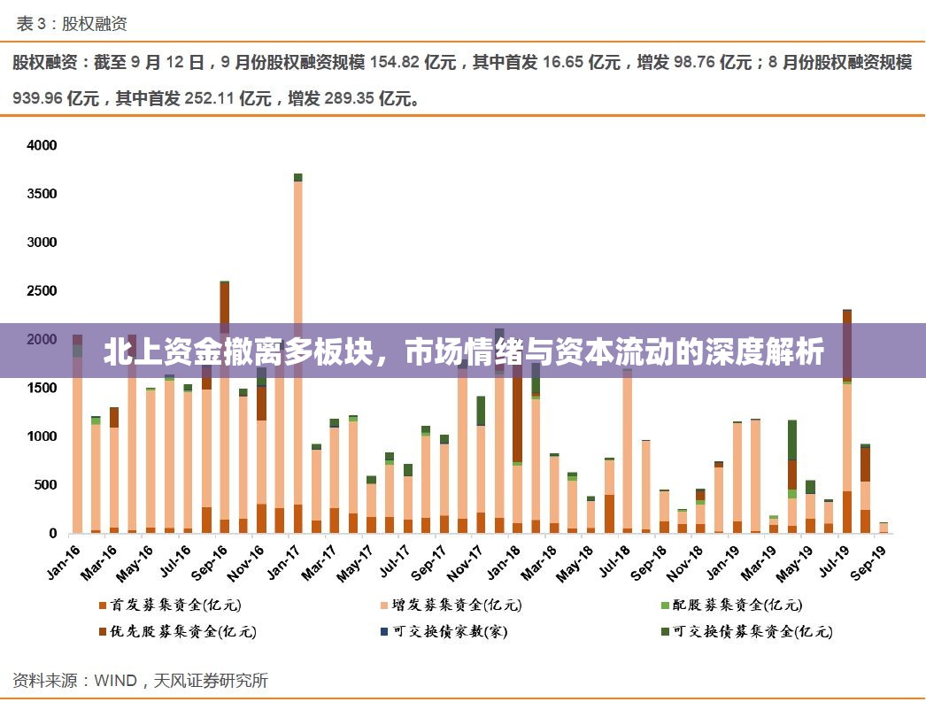 北上資金撤離多板塊，市場情緒與資本流動的深度解析