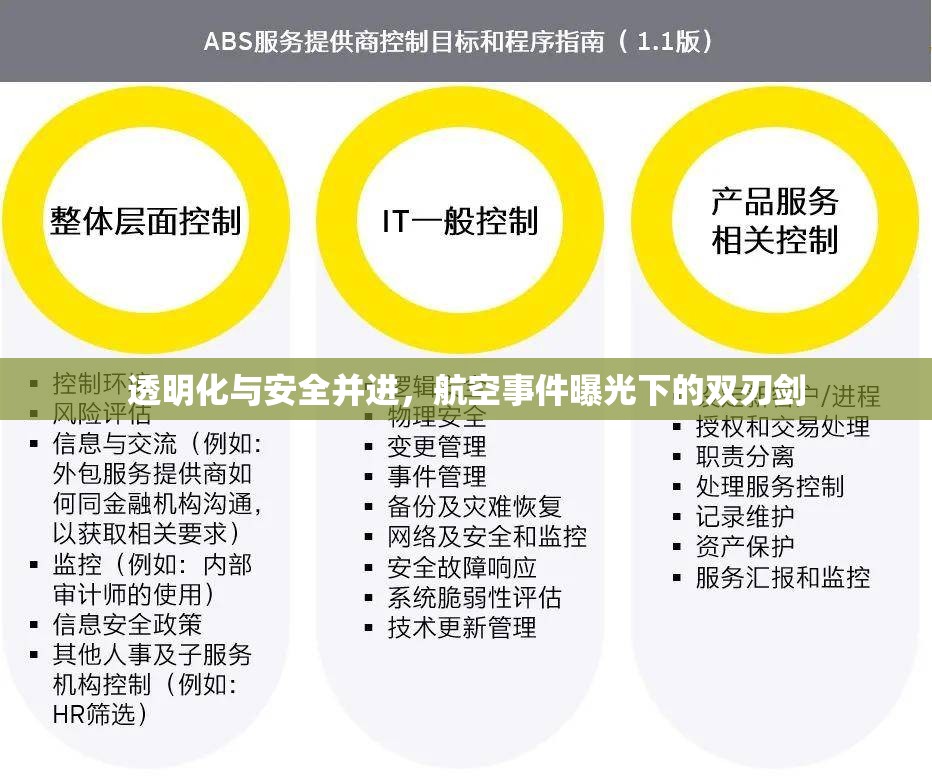 透明化與安全并進，航空事件曝光下的雙刃劍