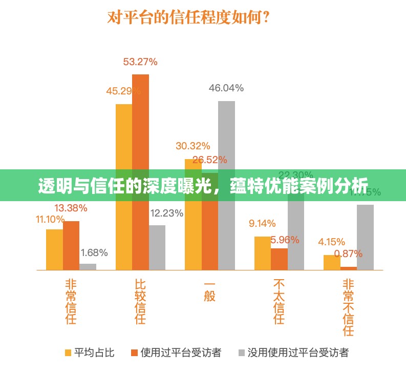 透明與信任的深度曝光，蘊特優(yōu)能案例分析