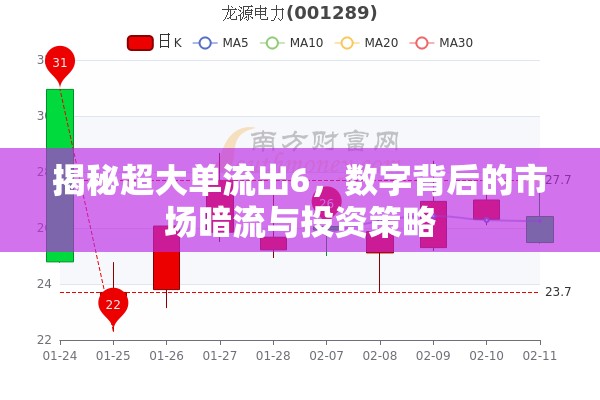 揭秘超大單流出6，數(shù)字背后的市場(chǎng)暗流與投資策略