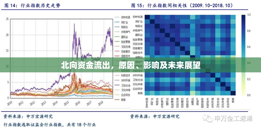 北向資金流出，原因、影響及未來展望