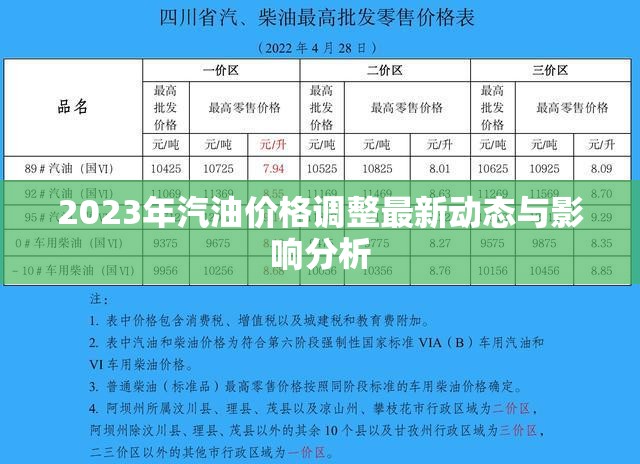 2023年汽油價(jià)格調(diào)整最新動(dòng)態(tài)與影響分析