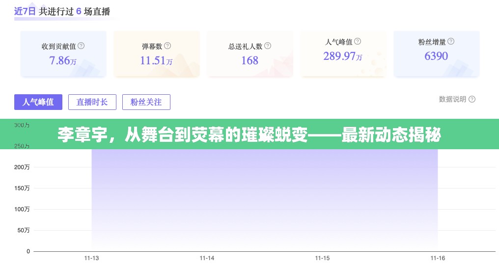 李章宇，從舞臺到熒幕的璀璨蛻變——最新動態(tài)揭秘