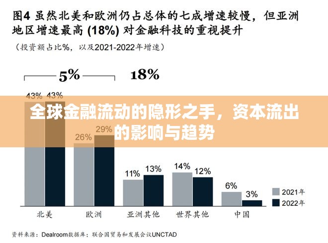 全球金融流動(dòng)的隱形之手，資本流出的影響與趨勢(shì)