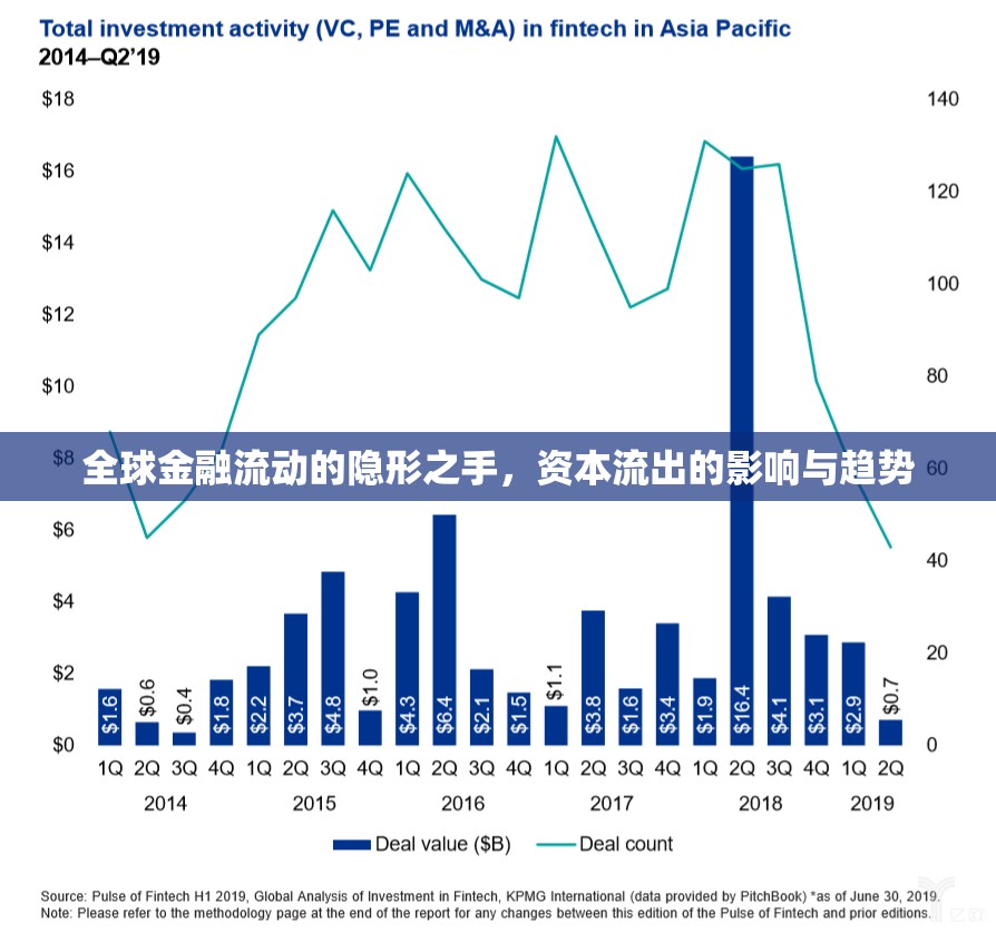 全球金融流動的隱形之手，資本流出的影響與趨勢