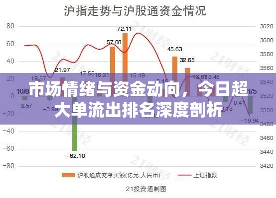 市場情緒與資金動向，今日超大單流出排名深度剖析