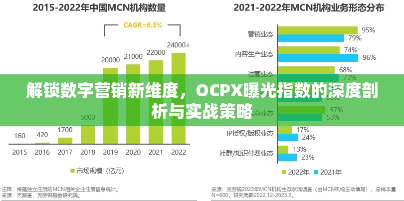 解鎖數(shù)字營銷新維度，OCPX曝光指數(shù)的深度剖析與實戰(zhàn)策略