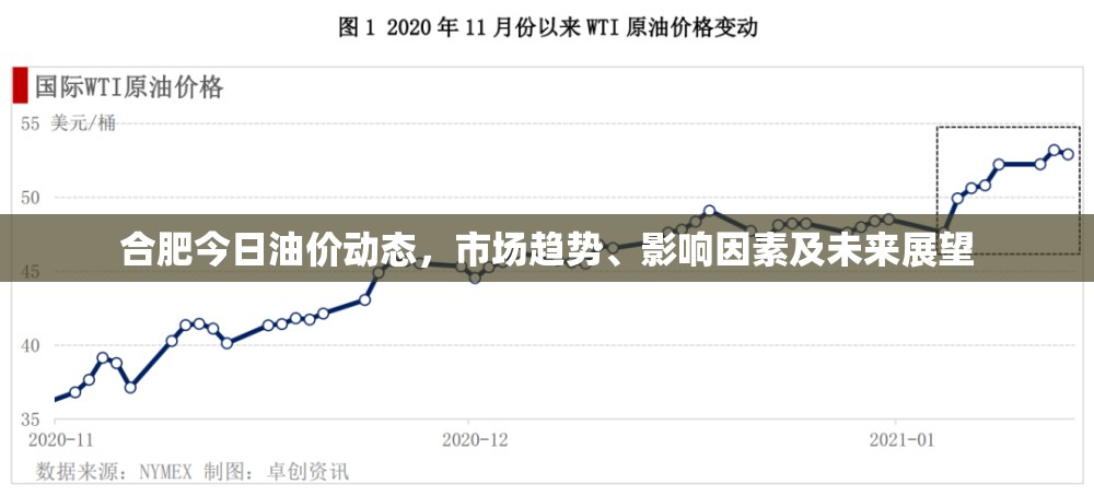 合肥今日油價(jià)動(dòng)態(tài)，市場趨勢、影響因素及未來展望