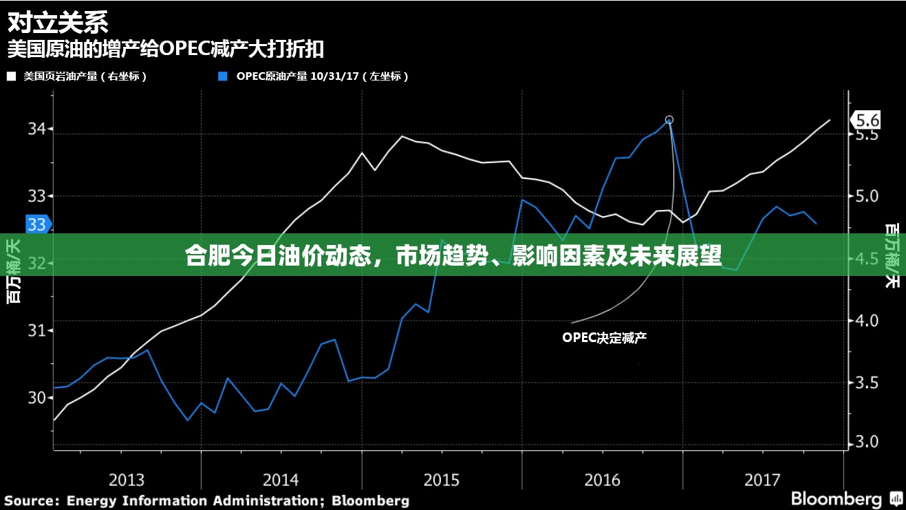 合肥今日油價動態(tài)，市場趨勢、影響因素及未來展望