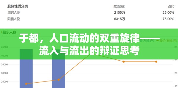 于都，人口流動的雙重旋律——流入與流出的辯證思考