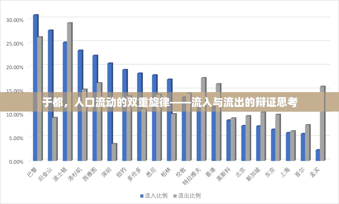 于都，人口流動的雙重旋律——流入與流出的辯證思考