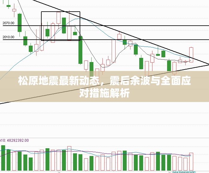 松原地震最新動(dòng)態(tài)，震后余波與全面應(yīng)對(duì)措施解析