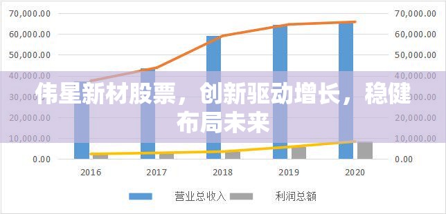 偉星新材股票，創(chuàng)新驅(qū)動增長，穩(wěn)健布局未來