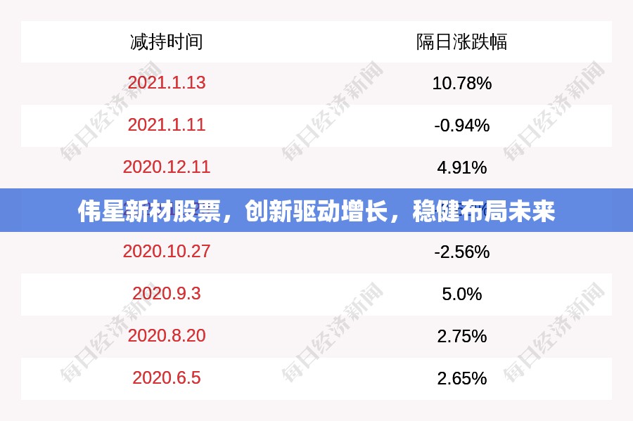 偉星新材股票，創(chuàng)新驅(qū)動增長，穩(wěn)健布局未來