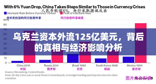 烏克蘭資本外流125億美元，背后的真相與經(jīng)濟(jì)影響分析