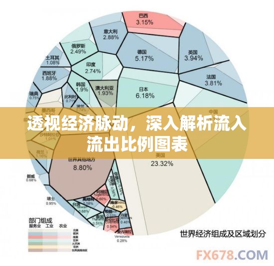 透視經濟脈動，深入解析流入流出比例圖表