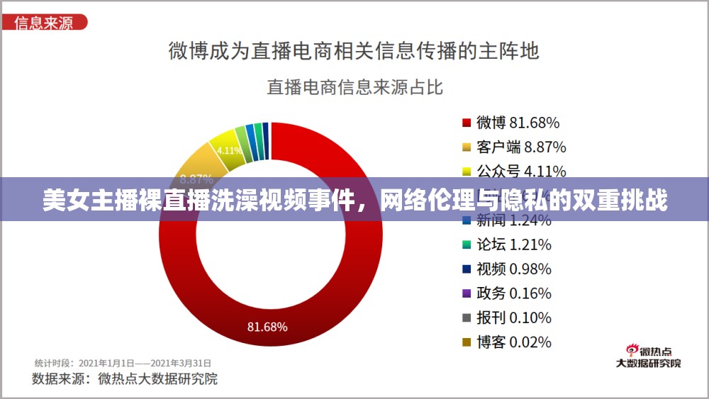 美女主播裸直播洗澡視頻事件，網絡倫理與隱私的雙重挑戰(zhàn)