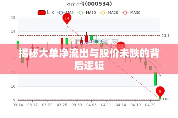 揭秘大單凈流出與股價(jià)未跌的背后邏輯