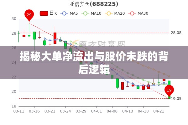 揭秘大單凈流出與股價未跌的背后邏輯